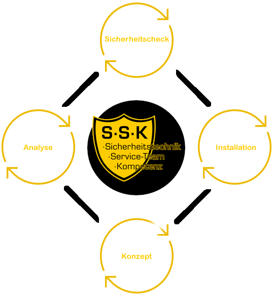 ssk sicherheitstechnik